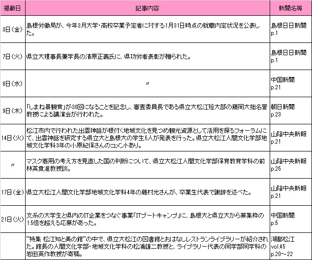 3月新聞記事
