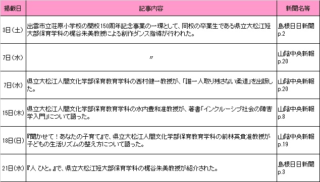 6月新聞記事