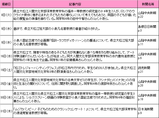 8月新聞記事