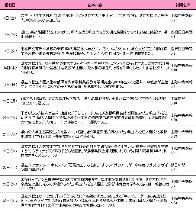 11月新聞記事