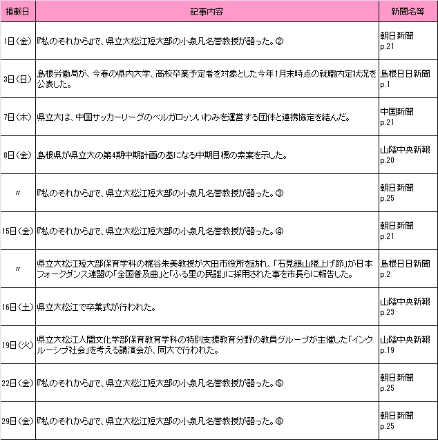 3月新聞記事