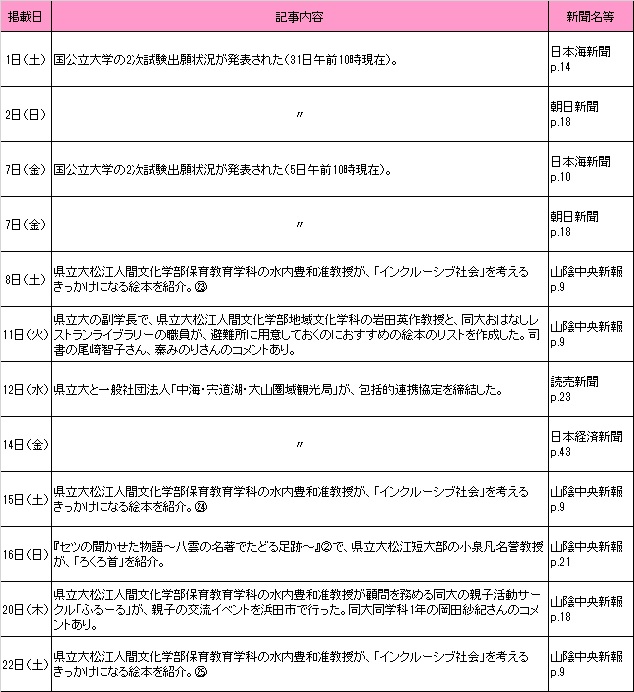 2月新聞記事