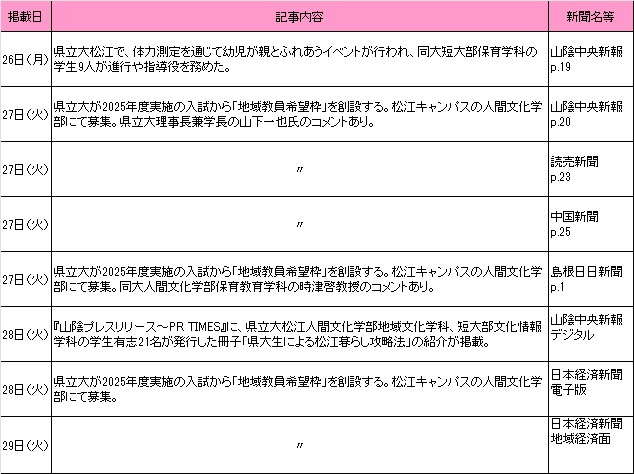5月新聞記事