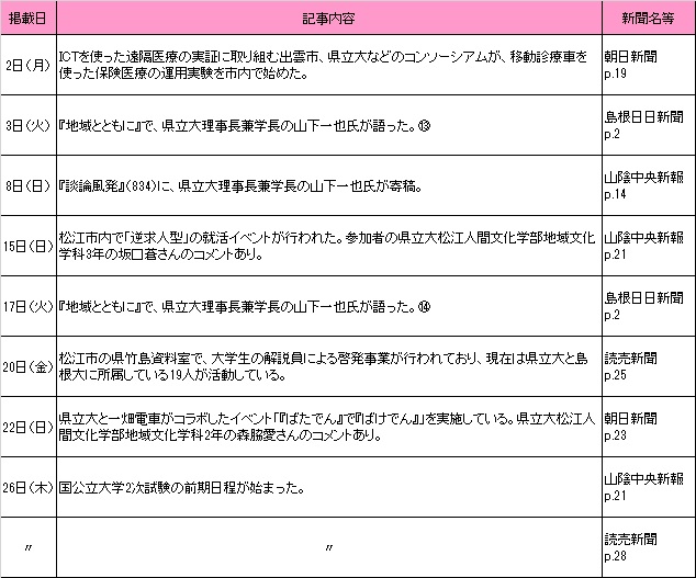2月新聞記事