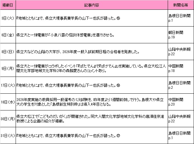 3月新聞記事
