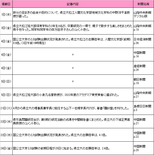2月新聞記事