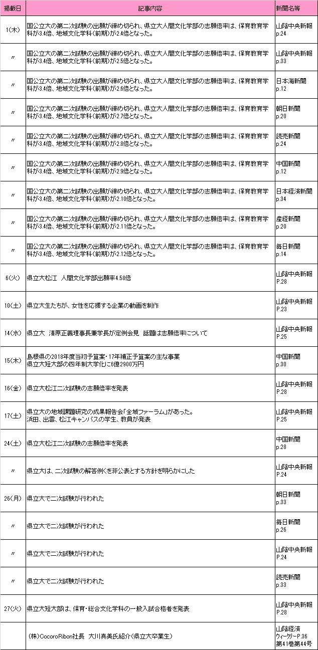 2018年2月新聞記事 2018年2月新聞記事