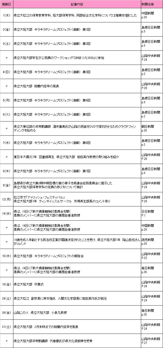 2018年3月新聞記事 2018年3月新聞記事