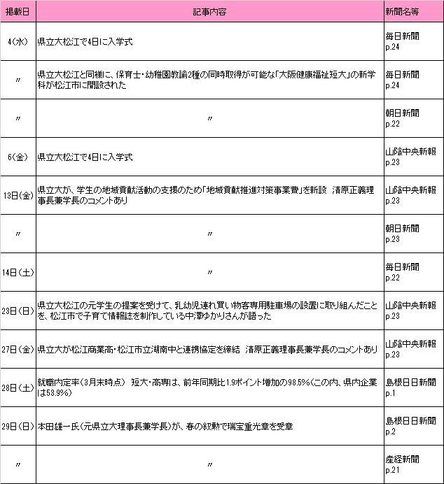 2018年4月新聞記事 2018年4月新聞記事