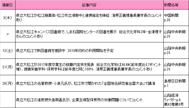 2018年5月新聞記事 2018年5月新聞記事