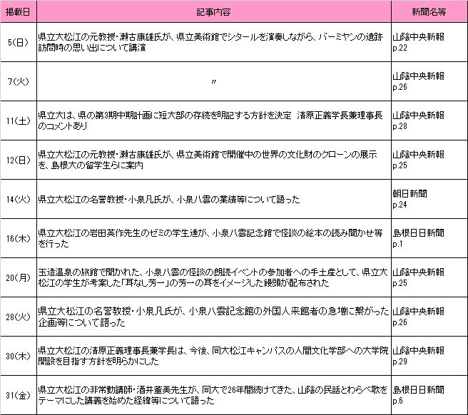 2018年8月新聞記事 2018年8月新聞記事