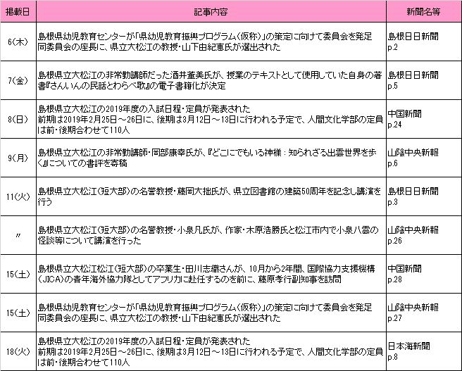 2018年9月新聞記事 2018年9月新聞記事