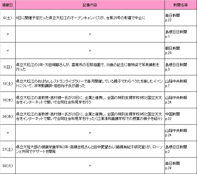 2018年10月新聞記事 2018年10月新聞記事