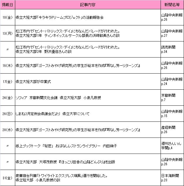 2017年3月新聞記事 2017年3月新聞記事