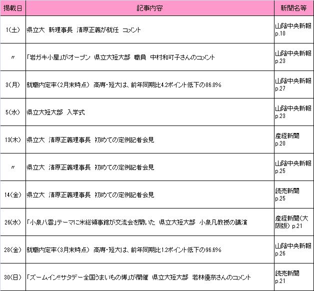 2017年4月新聞記事 2017年4月新聞記事