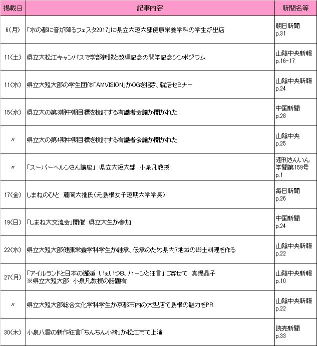 2017年11月新聞 2017年11月新聞