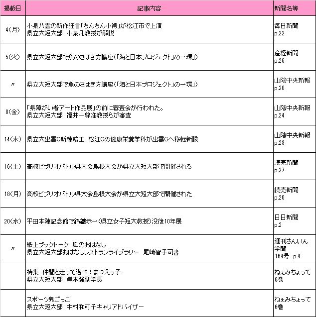 2017年12月新聞記事 2017年12月新聞記事