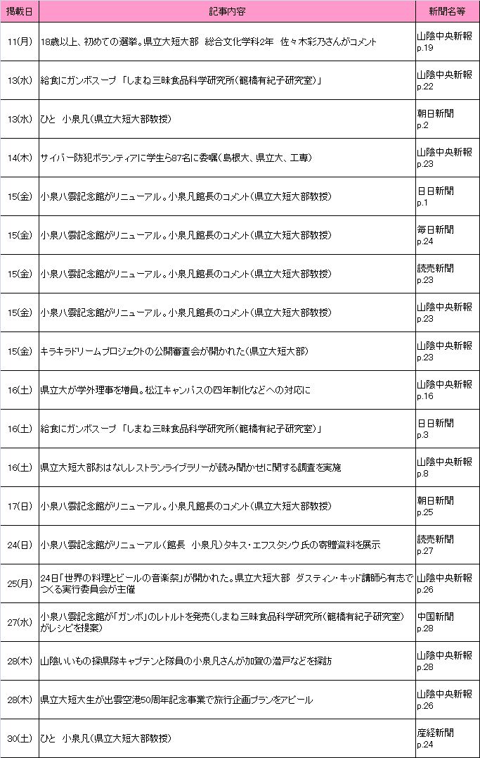 7月新聞記事