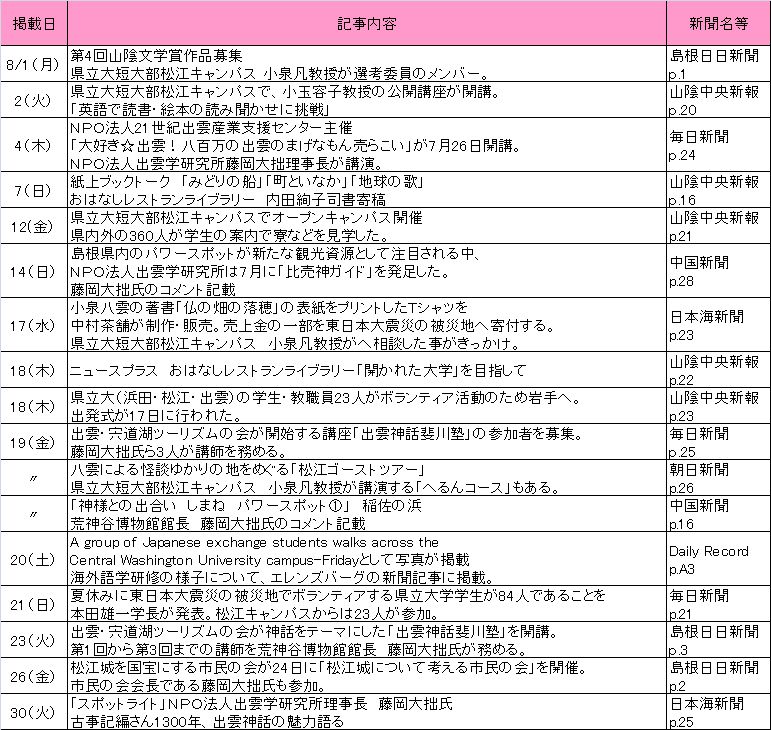 8月新聞記事