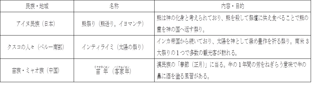 表1 表1