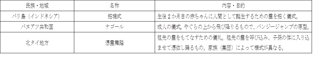 表2 表2
